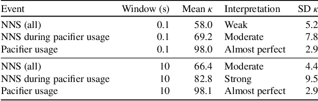 Figure 2 for Subtle Signals: Video-based Detection of Infant Non-nutritive Sucking as a Neurodevelopmental Cue