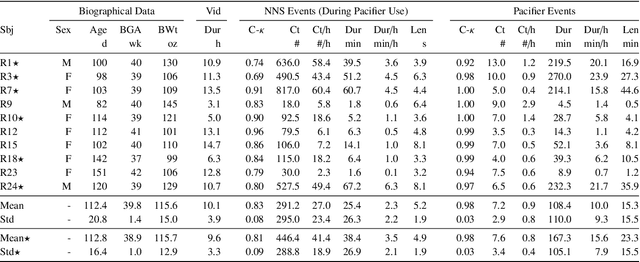 Figure 4 for Subtle Signals: Video-based Detection of Infant Non-nutritive Sucking as a Neurodevelopmental Cue