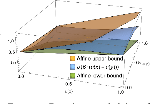 Figure 3 for Distortion of AI Alignment: Does Preference Optimization Optimize for Preferences?