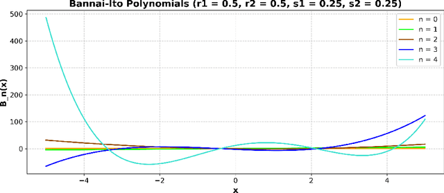 Figure 3 for Exploring the Potential of Polynomial Basis Functions in Kolmogorov-Arnold Networks: A Comparative Study of Different Groups of Polynomials