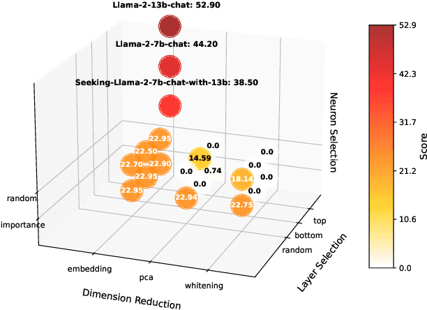 Figure 3 for Neural Incompatibility: The Unbridgeable Gap of Cross-Scale Parametric Knowledge Transfer in Large Language Models