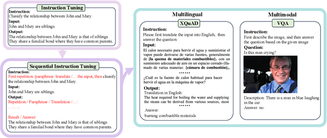 Figure 1 for Fine-tuning Large Language Models with Sequential Instructions