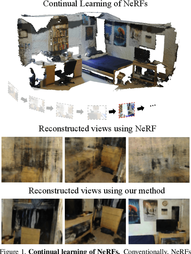 Figure 1 for Instant Continual Learning of Neural Radiance Fields