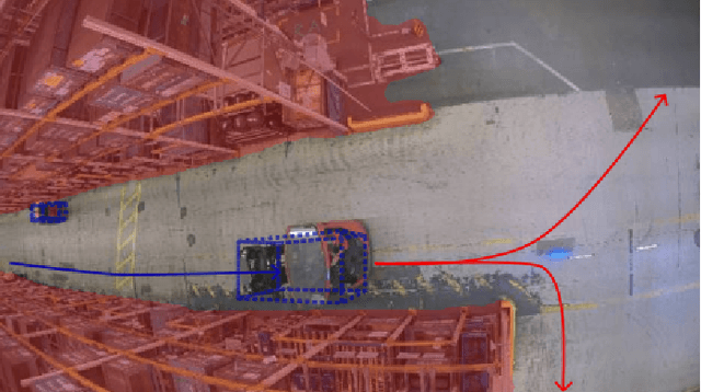 Figure 3 for Infrastructure-based Autonomous Mobile Robots for Internal Logistics -- Challenges and Future Perspectives