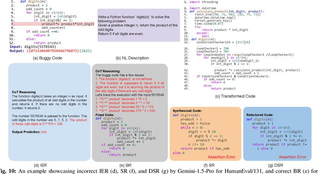 Figure 2 for CodeMind: A Framework to Challenge Large Language Models for Code Reasoning