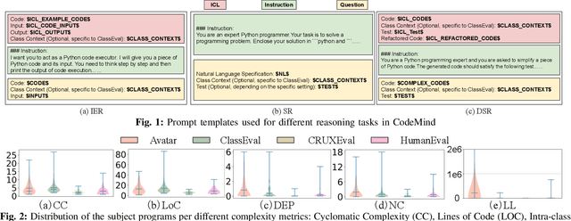 Figure 1 for CodeMind: A Framework to Challenge Large Language Models for Code Reasoning