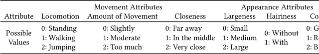 Figure 2 for Spiders Based on Anxiety: How Reinforcement Learning Can Deliver Desired User Experience in Virtual Reality Personalized Arachnophobia Treatment