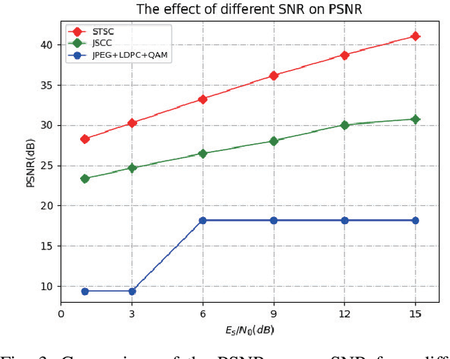 Figure 3 for FSSC: Federated Learning of Transformer Neural Networks for Semantic Image Communication
