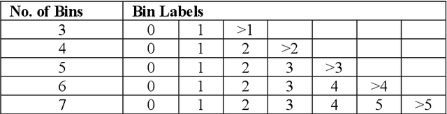 Figure 1 for Artificial Intelligence (AI) Based Prediction of Mortality, for COVID-19 Patients