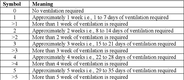 Figure 3 for Artificial Intelligence (AI) Based Prediction of Mortality, for COVID-19 Patients
