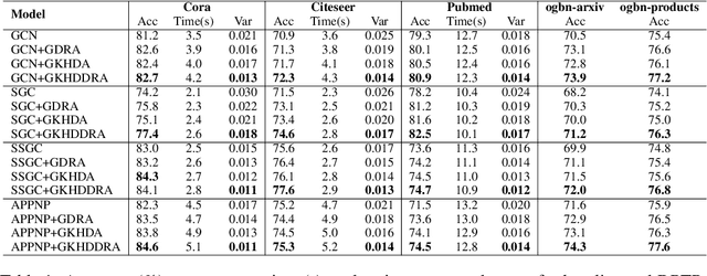 Figure 1 for Distance Recomputator and Topology Reconstructor for Graph Neural Networks