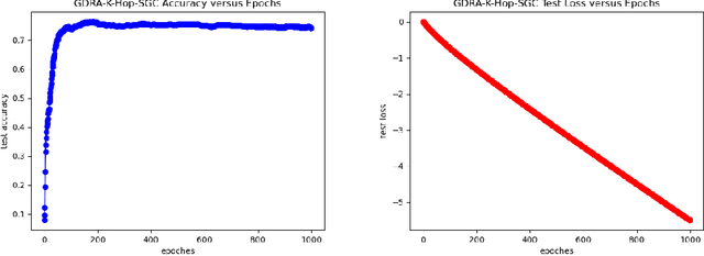 Figure 4 for Distance Recomputator and Topology Reconstructor for Graph Neural Networks