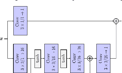 Figure 4 for A novel Cross-Component Context Model for End-to-End Wavelet Image Coding
