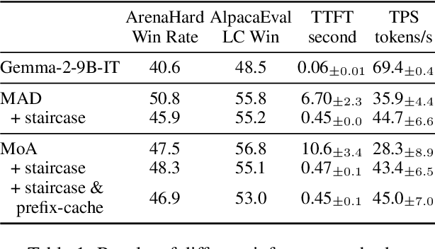 Figure 2 for Staircase Streaming for Low-Latency Multi-Agent Inference