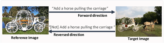 Figure 1 for Bi-directional Training for Composed Image Retrieval via Text Prompt Learning
