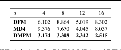 Figure 3 for Discrete Markov Probabilistic Models