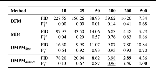 Figure 2 for Discrete Markov Probabilistic Models