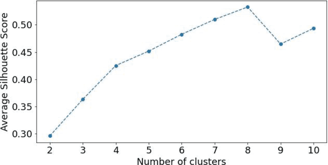 Figure 1 for Areas of Improvement for Autonomous Vehicles: A Machine Learning Analysis of Disengagement Reports