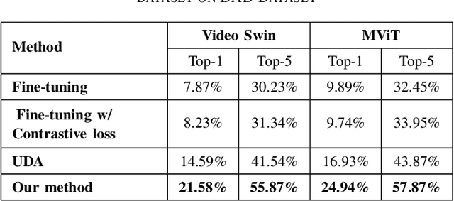 Figure 3 for Cross-View Cross-Modal Unsupervised Domain Adaptation for Driver Monitoring System