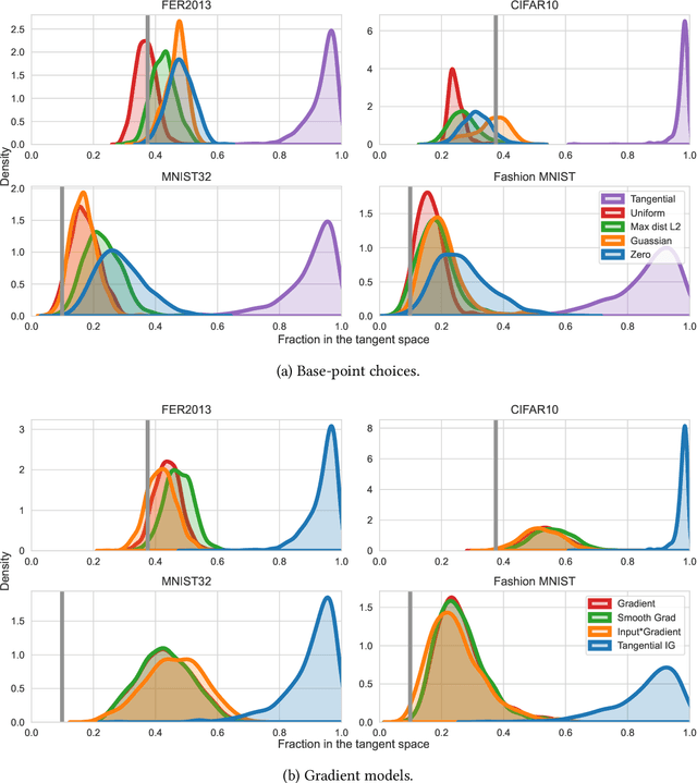 Figure 1 for Tangentially Aligned Integrated Gradients for User-Friendly Explanations