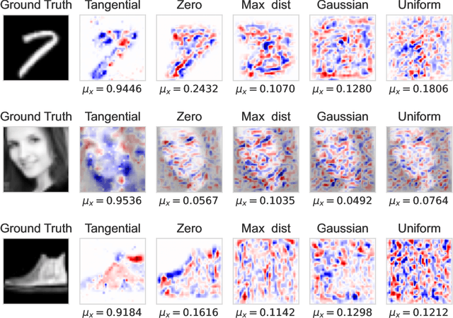 Figure 2 for Tangentially Aligned Integrated Gradients for User-Friendly Explanations