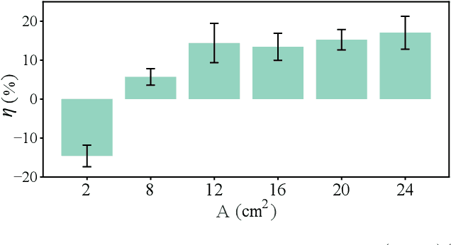 Figure 4 for Bio-inspired tail oscillation enables robot fast crawling on deformable granular terrains