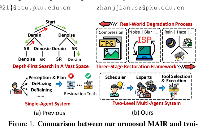 Figure 1 for Multi-Agent Image Restoration