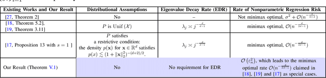 Figure 2 for Gradient Descent Finds Over-Parameterized Neural Networks with Sharp Generalization for Nonparametric Regression: A Distribution-Free Analysis