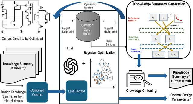 Figure 1 for LLM-USO: Large Language Model-based Universal Sizing Optimizer