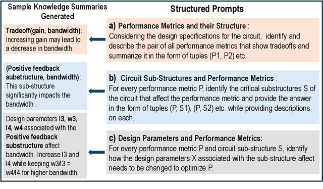 Figure 4 for LLM-USO: Large Language Model-based Universal Sizing Optimizer