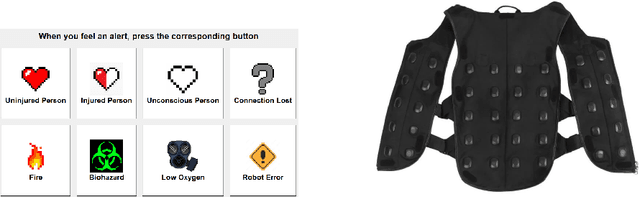 Figure 1 for Vibrotactile information coding strategies for a body-worn vest to aid robot-human collaboration