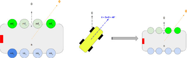 Figure 3 for Vibrotactile information coding strategies for a body-worn vest to aid robot-human collaboration