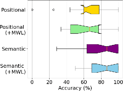 Figure 4 for Vibrotactile information coding strategies for a body-worn vest to aid robot-human collaboration