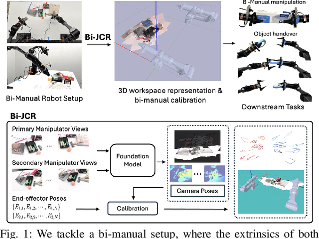 Figure 1 for Bi-Manual Joint Camera Calibration and Scene Representation