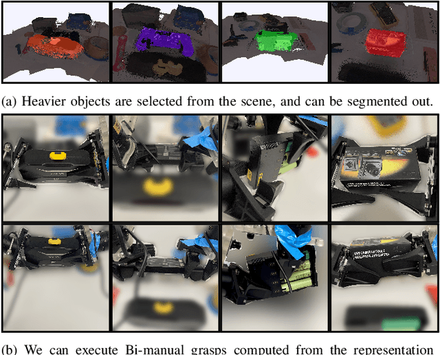 Figure 2 for Bi-Manual Joint Camera Calibration and Scene Representation