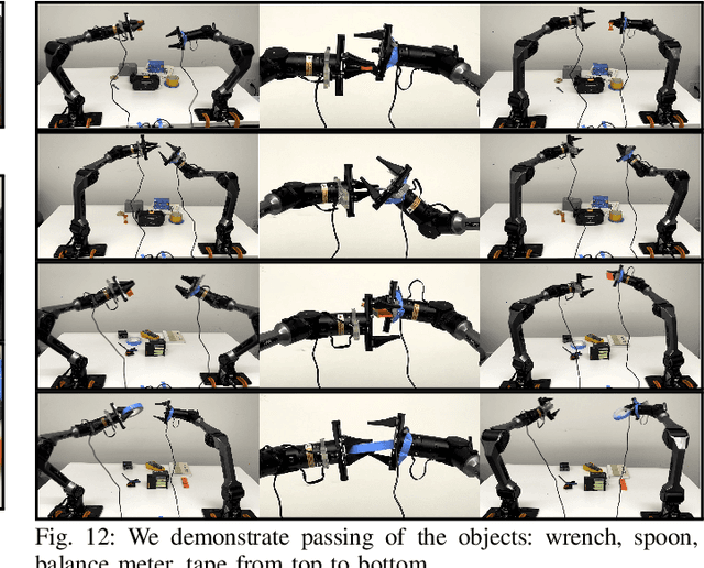 Figure 4 for Bi-Manual Joint Camera Calibration and Scene Representation