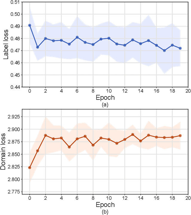 Figure 2 for EEG-Based Inter-Patient Epileptic Seizure Detection Combining Domain Adversarial Training with CNN-BiLSTM Network