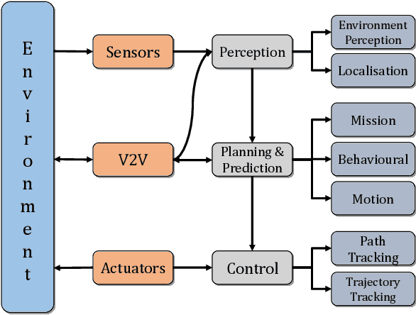 Figure 4 for Explainable AI for Safe and Trustworthy Autonomous Driving: A Systematic Review