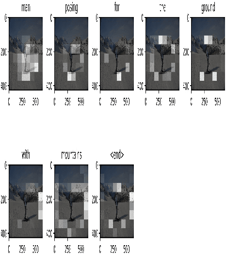 Figure 1 for Comparative study of Transformer and LSTM Network with attention mechanism on Image Captioning