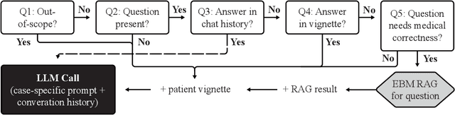Figure 4 for An Agentic AI Framework for Training General Practitioner Student Skills