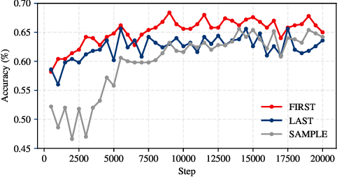 Figure 3 for MetaXCR: Reinforcement-Based Meta-Transfer Learning for Cross-Lingual Commonsense Reasoning