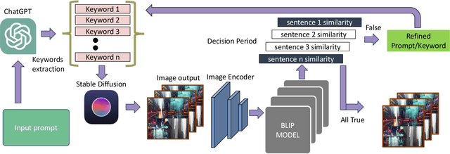 Figure 3 for GPTDrawer: Enhancing Visual Synthesis through ChatGPT