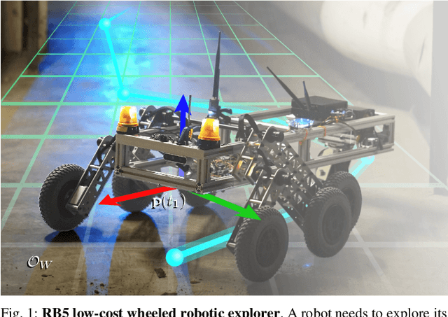 Figure 1 for RB5 Low-Cost Explorer: Implementing Autonomous Long-Term Exploration on Low-Cost Robotic Hardware