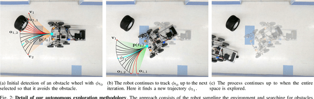 Figure 2 for RB5 Low-Cost Explorer: Implementing Autonomous Long-Term Exploration on Low-Cost Robotic Hardware