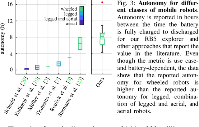 Figure 3 for RB5 Low-Cost Explorer: Implementing Autonomous Long-Term Exploration on Low-Cost Robotic Hardware
