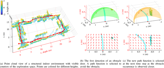 Figure 4 for RB5 Low-Cost Explorer: Implementing Autonomous Long-Term Exploration on Low-Cost Robotic Hardware