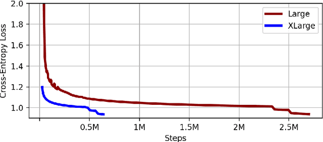 Figure 1 for VBART: The Turkish LLM