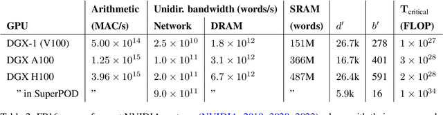 Figure 4 for Data movement limits to frontier model training