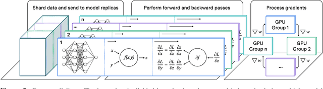 Figure 3 for Data movement limits to frontier model training
