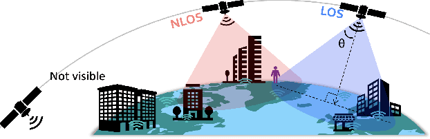 Figure 2 for Low-Earth Orbit Satellite Network Analysis: Coverage under Distance-Dependent Shadowing